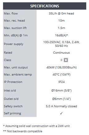Дренажна ( кондензна ) помпа Aspen Silent+ Mini Aqua (5th Gen)